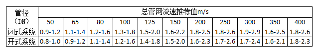 板式換熱器選型