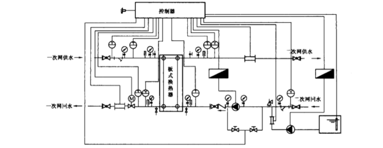 板式換熱器機組的溫度控制原理