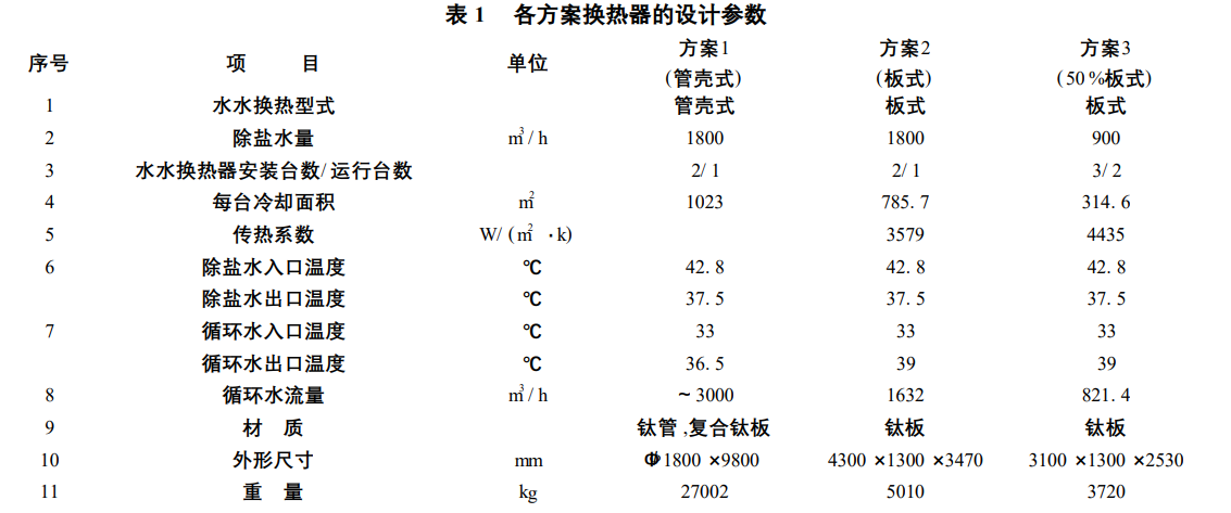 熱交換器原理和用途