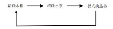 板換熱器如何化學清洗？