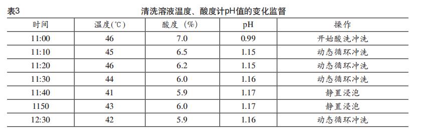 板換熱器如何化學清洗？