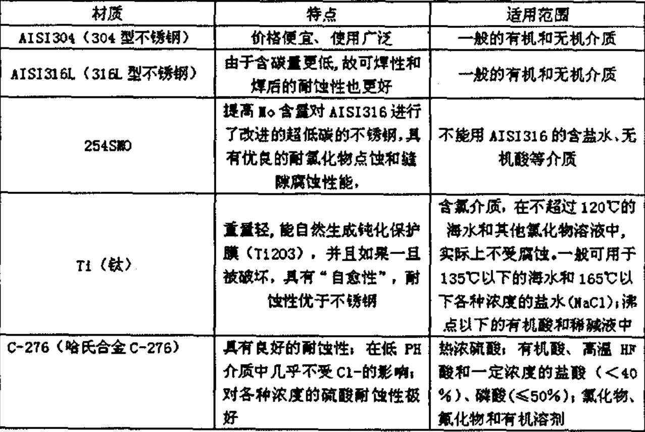 板換式換熱器的換熱板片腐蝕及選材